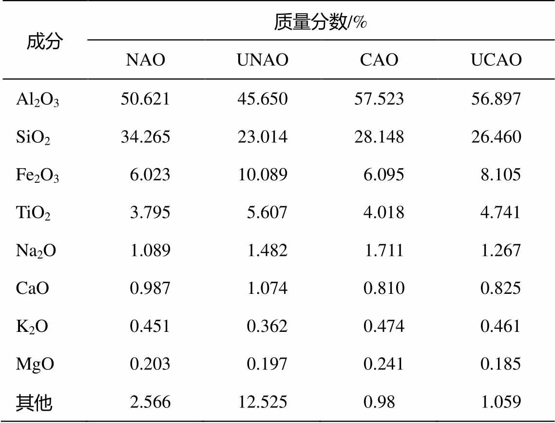 臭氧催化氧化装置含油黏土的去油效果及动力学研究